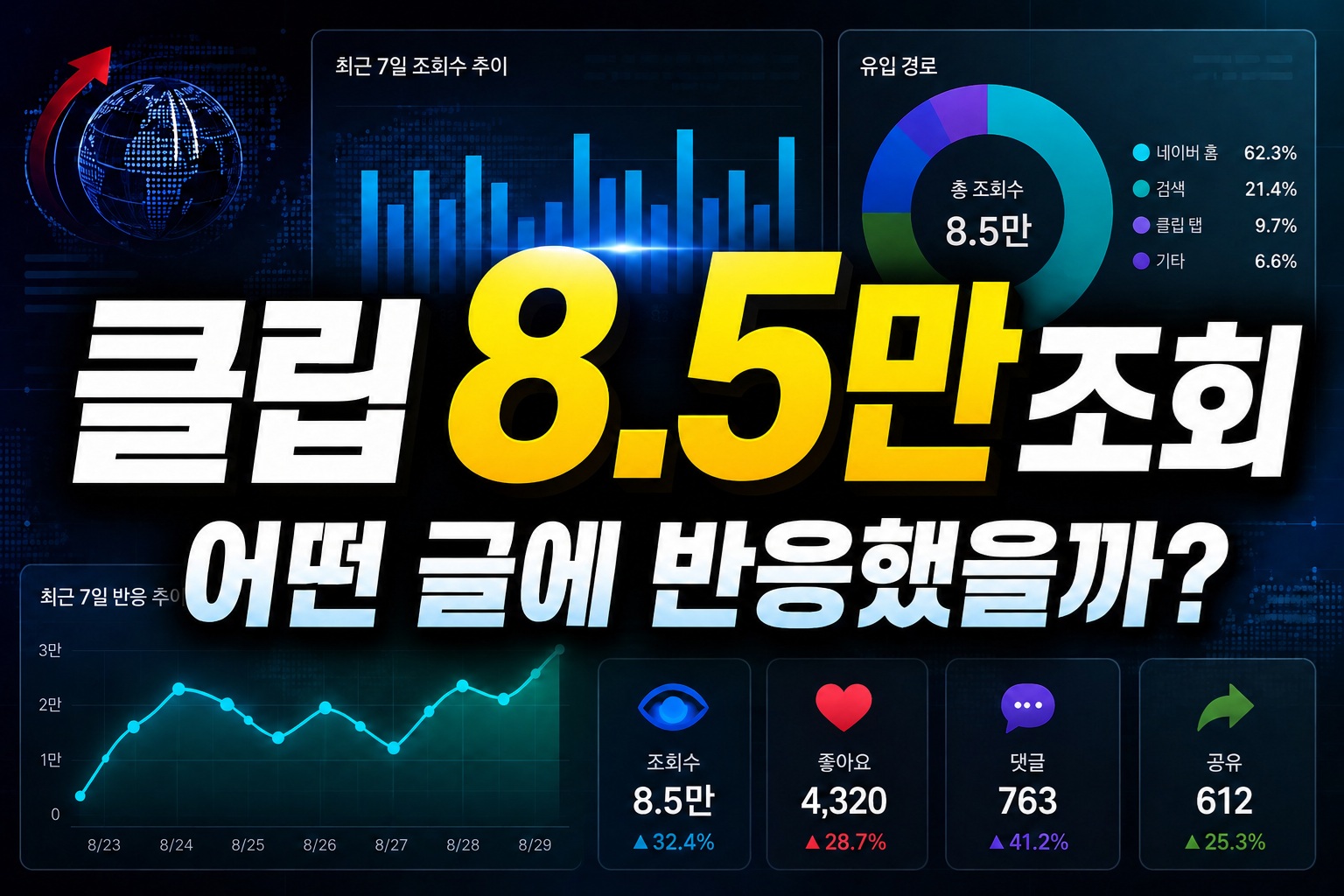핫이슈38 글은 무엇에 반응할까? 네이버 클립 8.5만 조회 데이터를 직접 비교해봤습니다