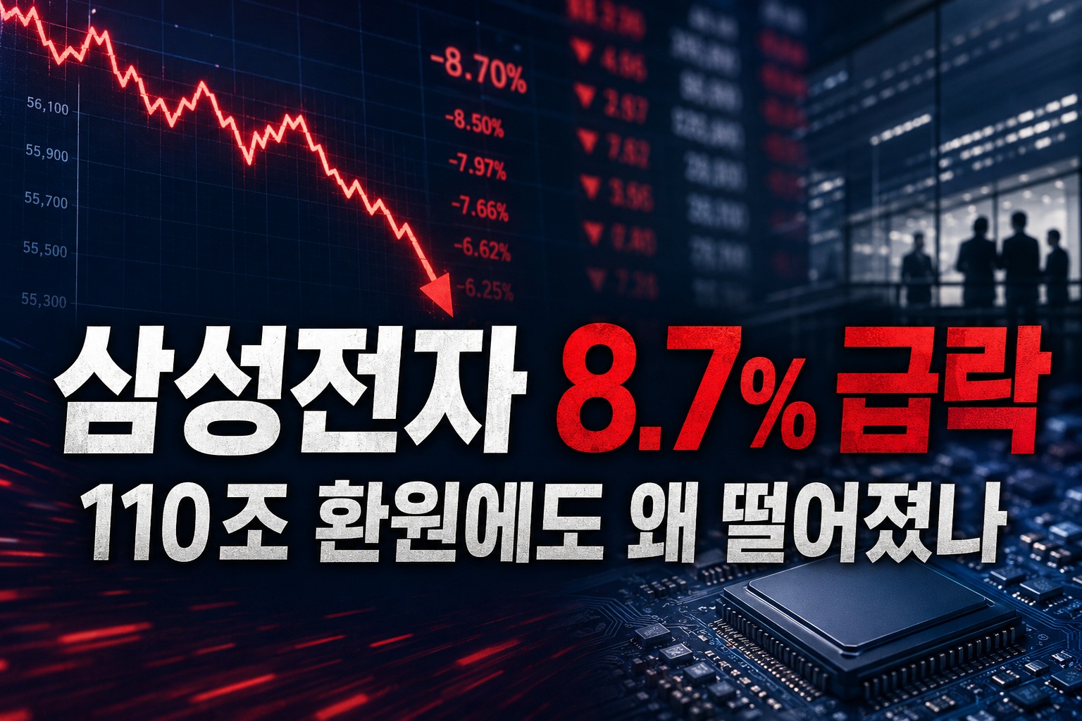삼성전자 8.7% 급락…110조 주주환원에도 코스피 3.12%↓, 왜?
