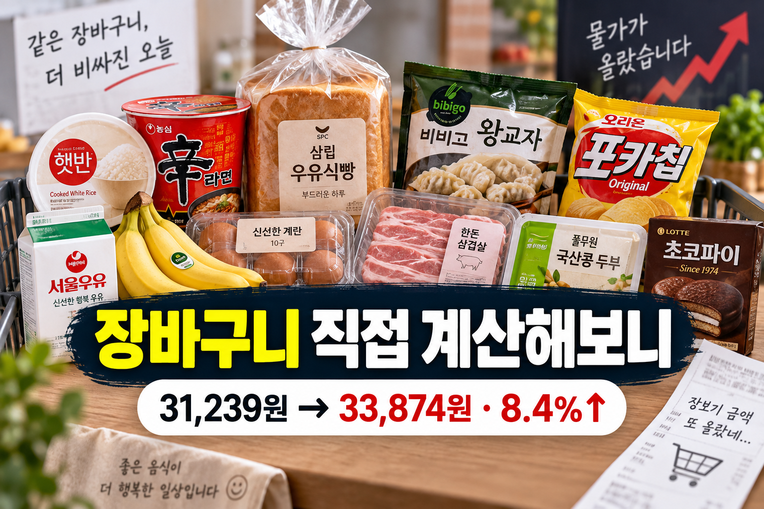 핫이슈 | 라면·밥·빵 이어 과자까지 오른다…직접 계산해보니 장바구니 8.4%↑
